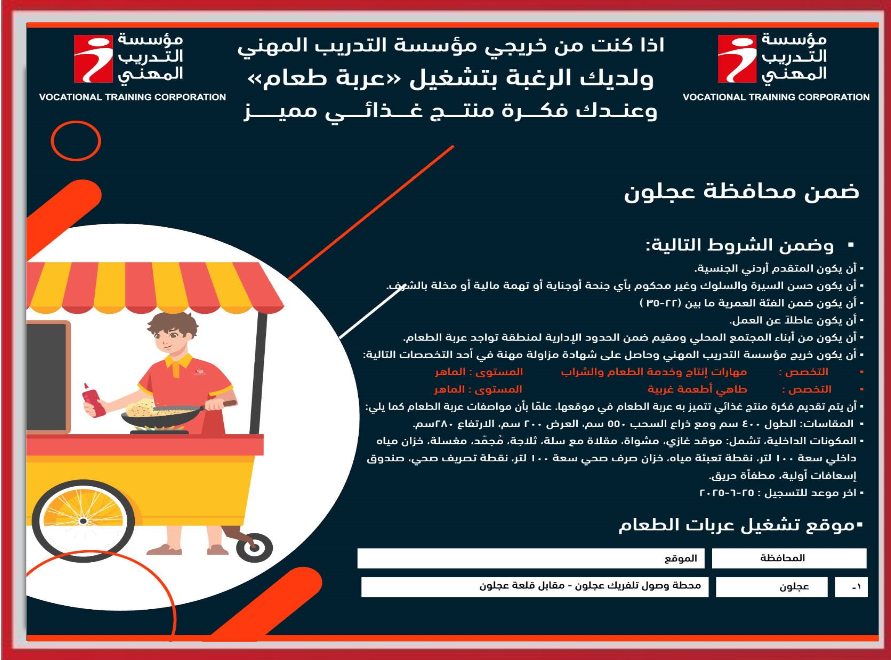 عجلون_معدل